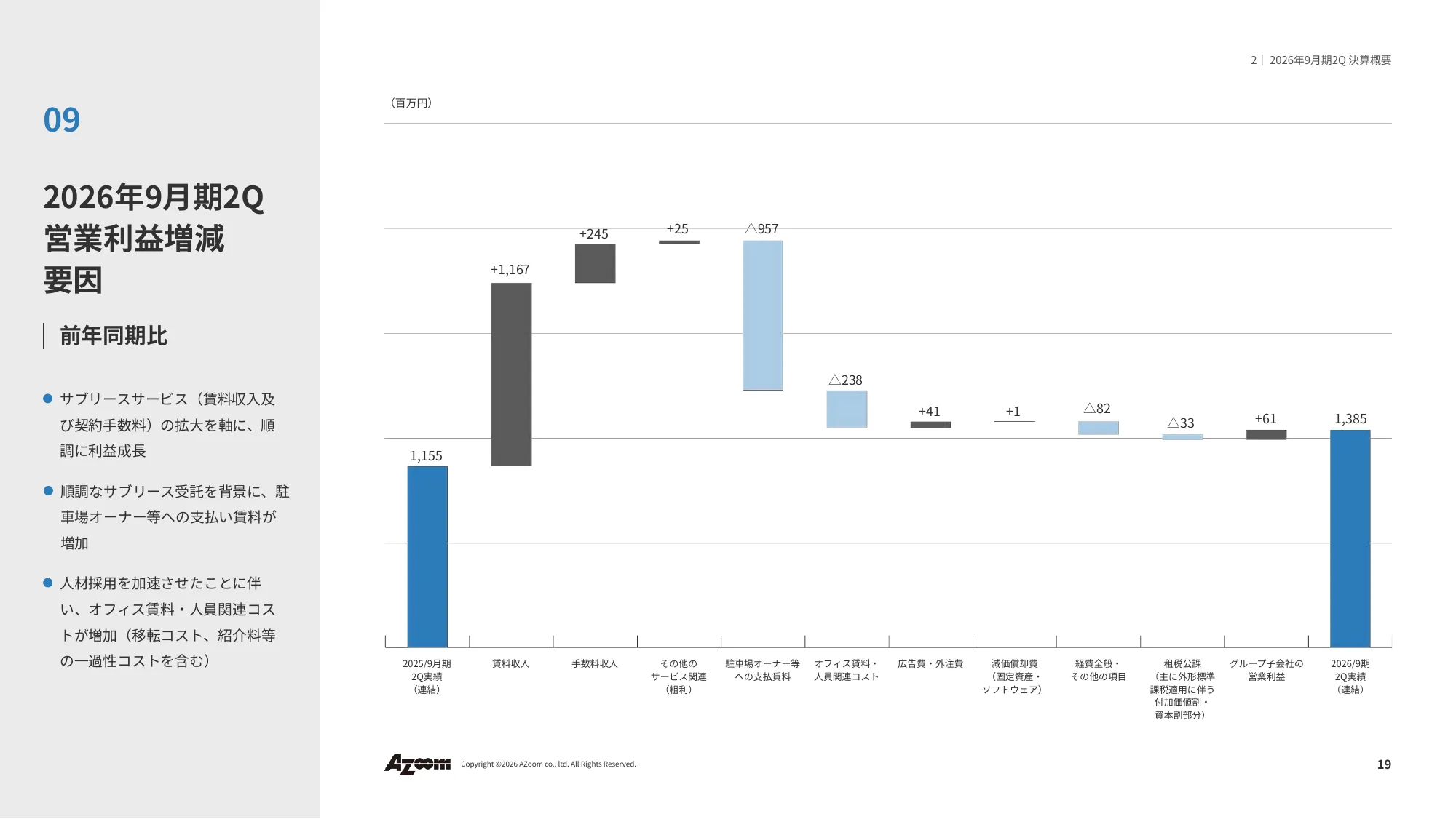 Financial Results Presentation for the Second Quarter of Fiscal Year Ending September 2026 | Azoom Co., Ltd.