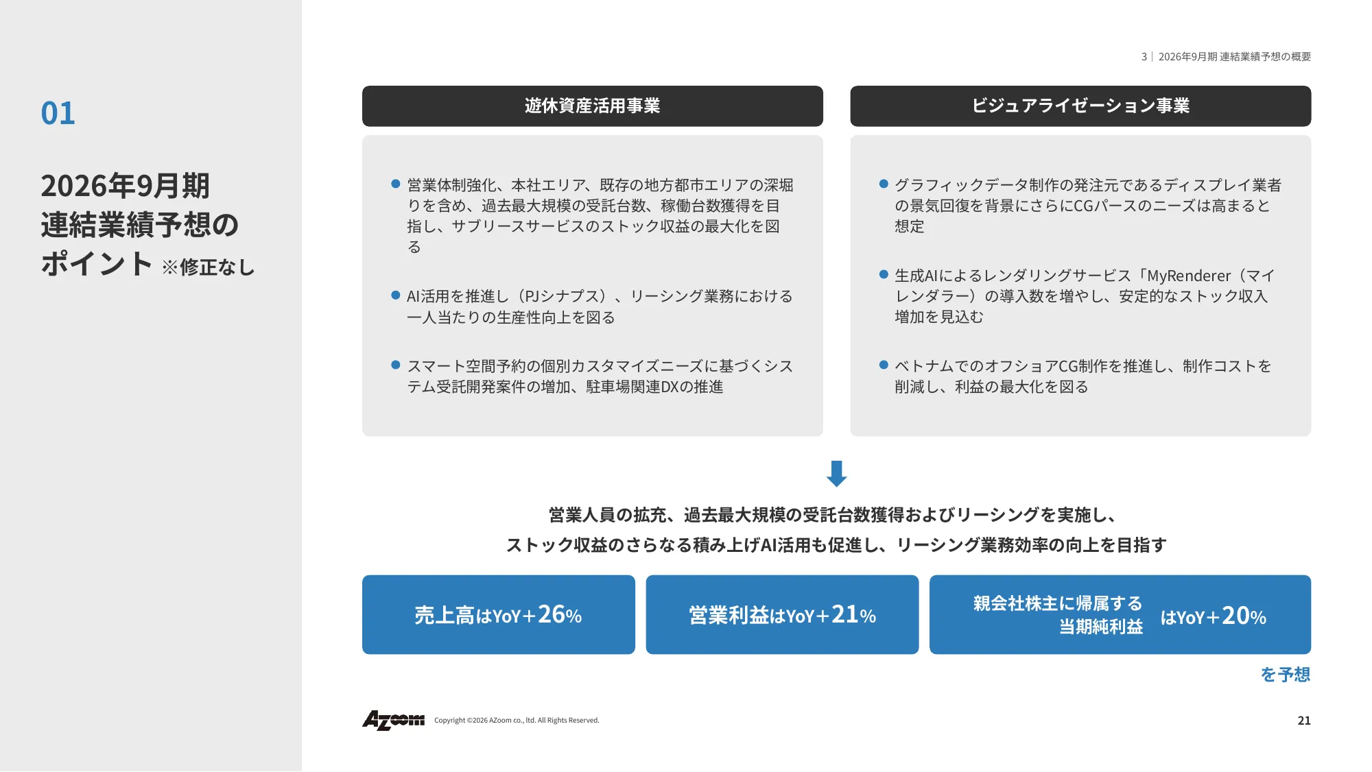 2026年9⽉期 第2四半期決算説明資料|株式会社アズーム