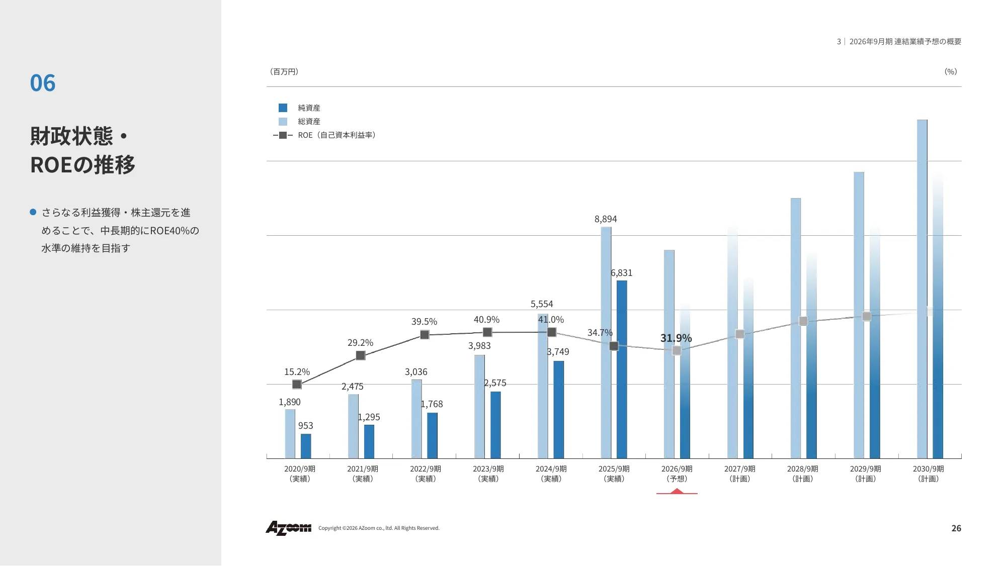 2026年9⽉期 第2四半期決算説明資料|株式会社アズーム