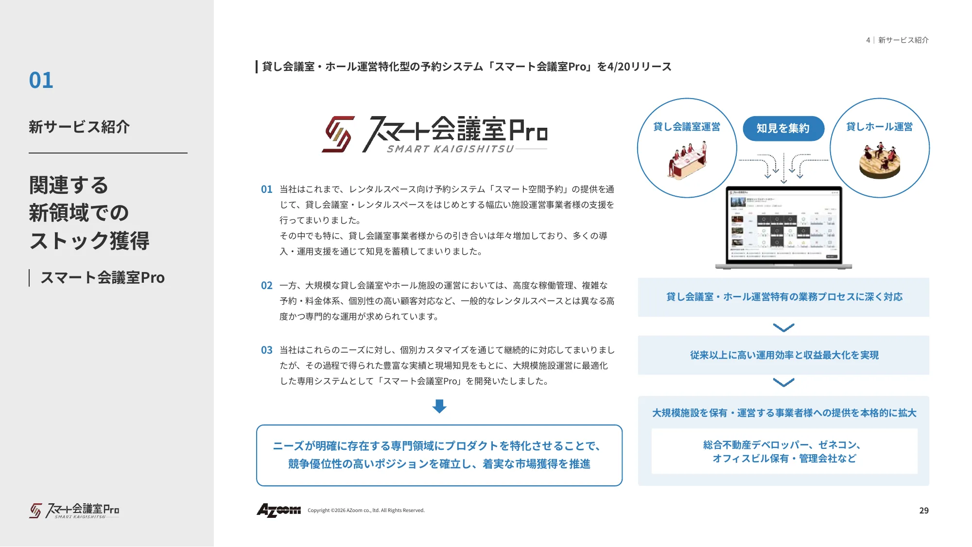 Financial Results Presentation for the Second Quarter of Fiscal Year Ending September 2026 | Azoom Co., Ltd.