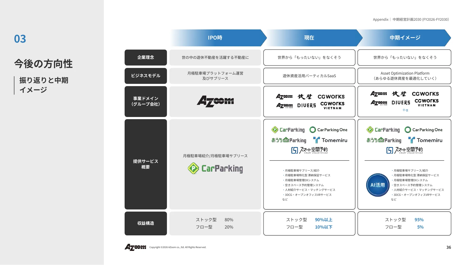 2026年9⽉期 第2四半期決算説明資料|株式会社アズーム