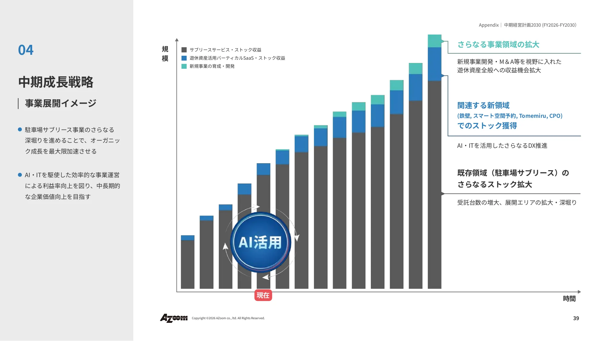 2026年9月期第二季度财务业绩说明资料｜株式会社Azoom