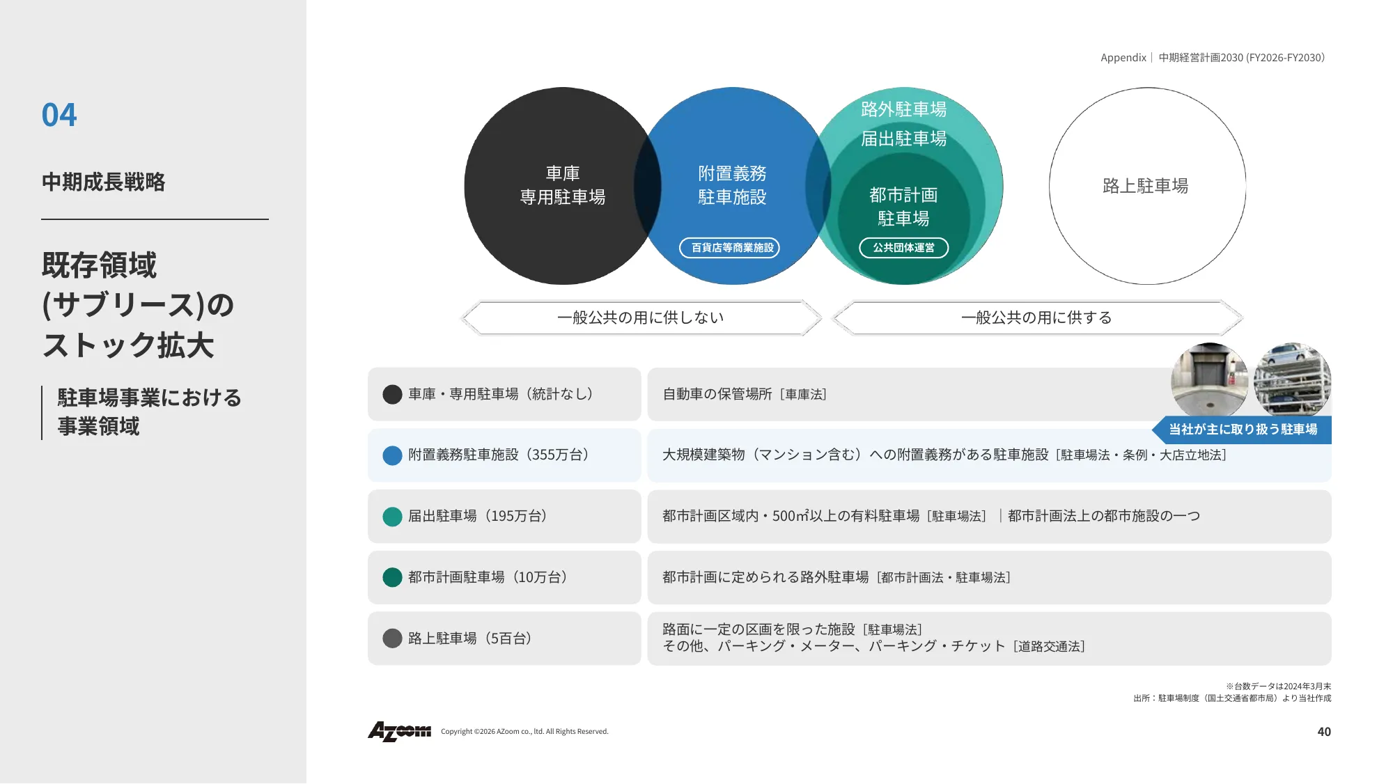 2026年9⽉期 第2四半期決算説明資料|株式会社アズーム