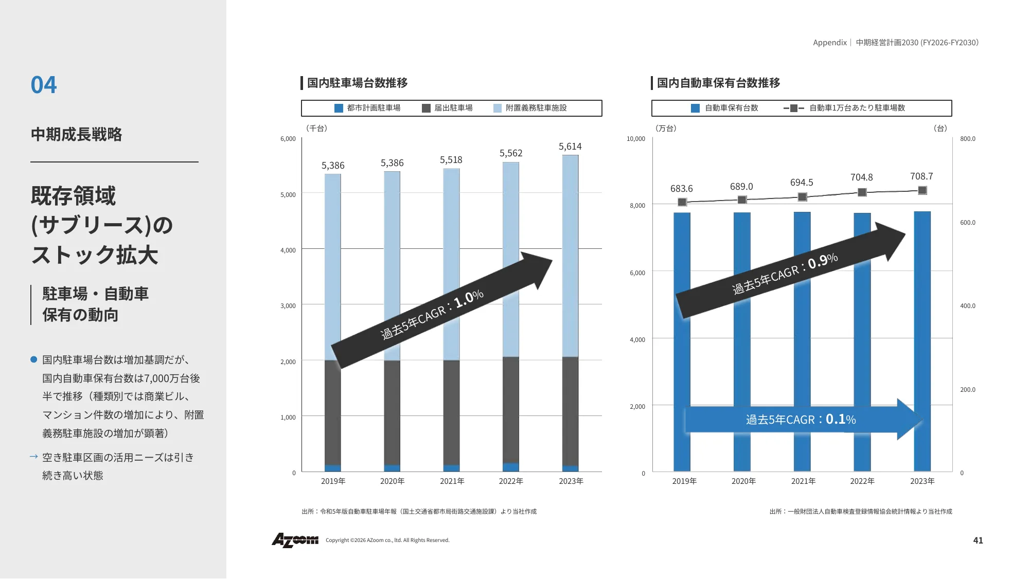 2026年9⽉期 第2四半期決算説明資料|株式会社アズーム