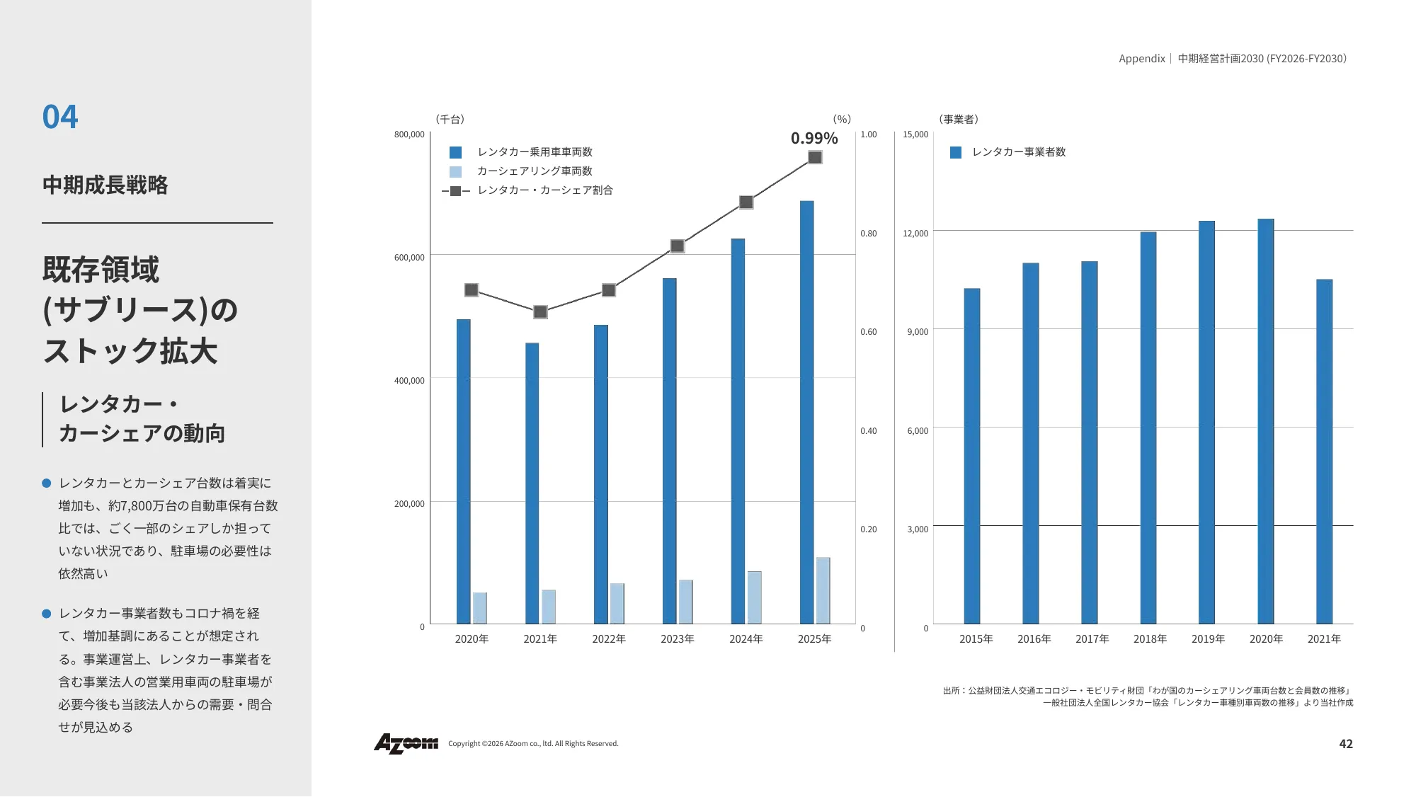 2026年9⽉期 第2四半期決算説明資料|株式会社アズーム