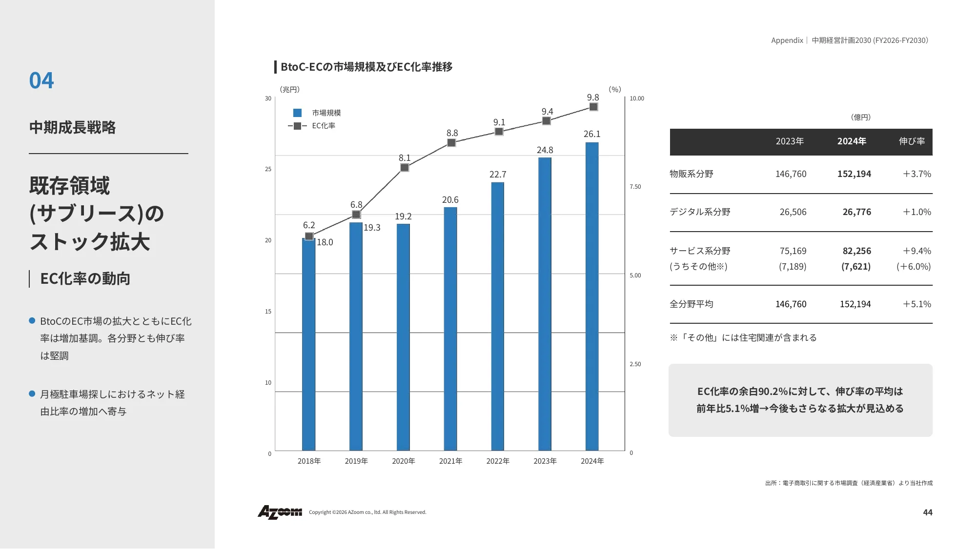 2026年9⽉期 第2四半期決算説明資料|株式会社アズーム