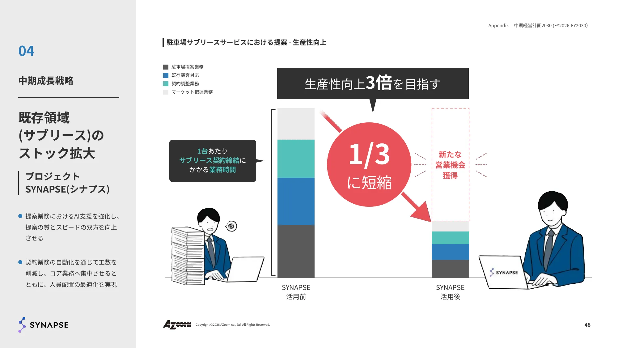 2026年9⽉期 第2四半期決算説明資料|株式会社アズーム