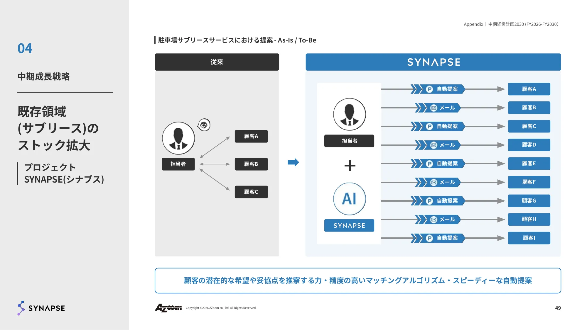 2026年9月期第二季度财务业绩说明资料｜株式会社Azoom