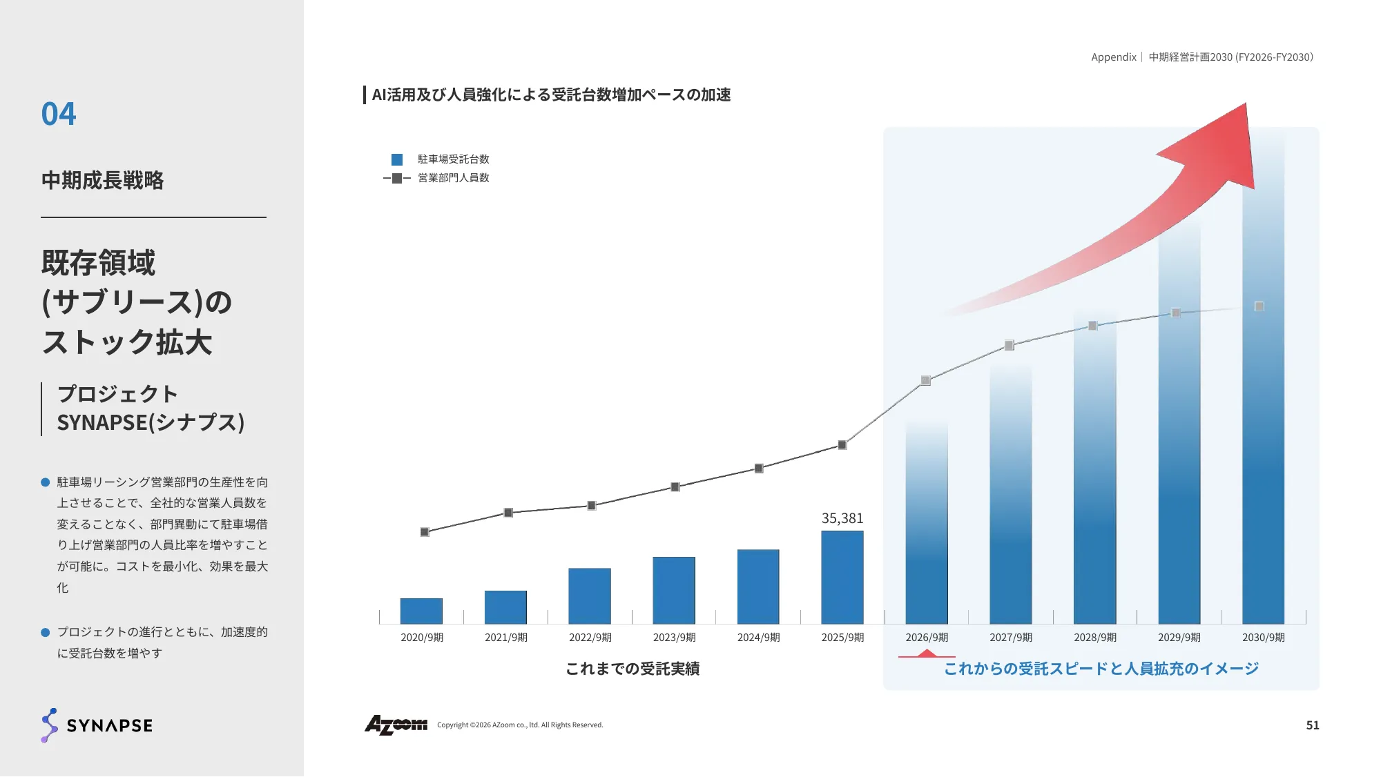 2026年9⽉期 第2四半期決算説明資料|株式会社アズーム