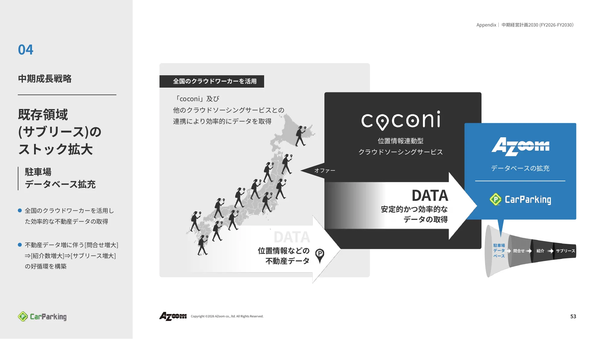 2026年9⽉期 第2四半期決算説明資料|株式会社アズーム