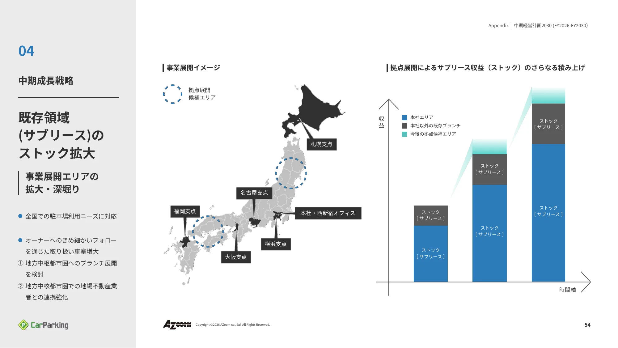 Financial Results Presentation for the Second Quarter of Fiscal Year Ending September 2026 | Azoom Co., Ltd.