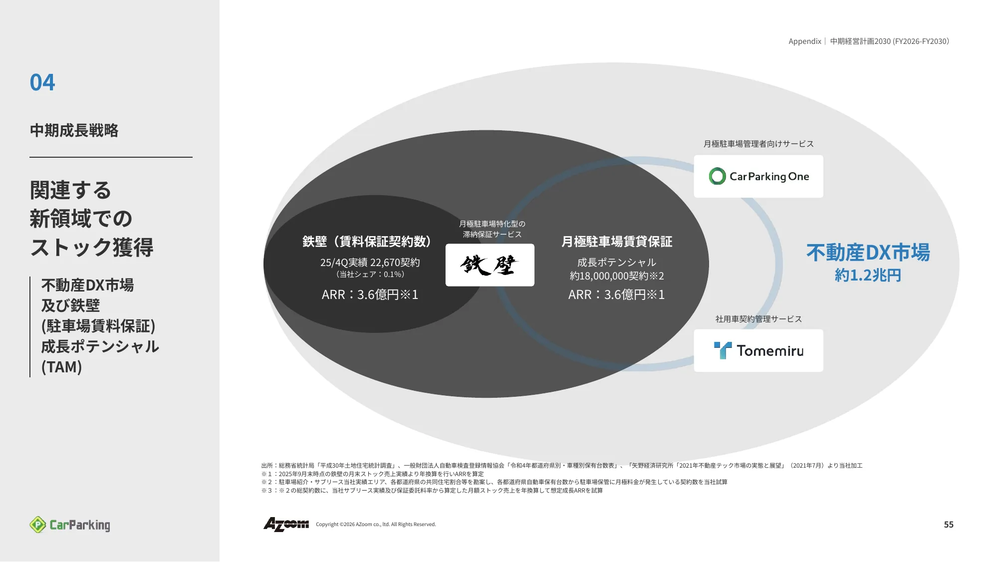 2026年9⽉期 第2四半期決算説明資料|株式会社アズーム