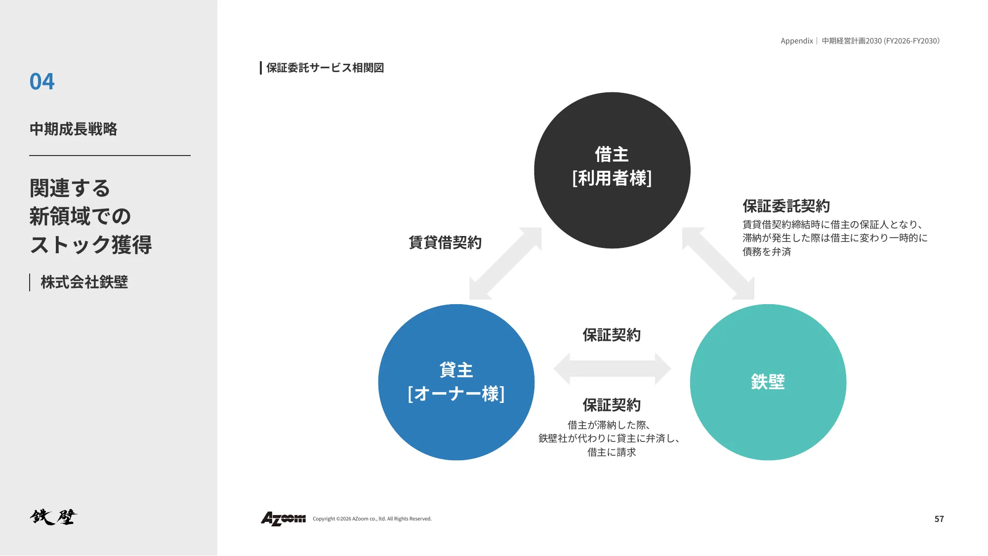 2026年9⽉期 第2四半期決算説明資料|株式会社アズーム