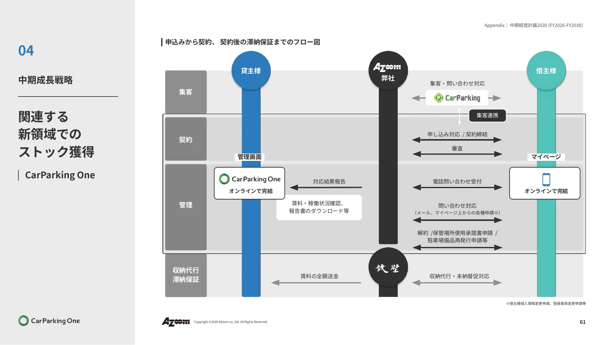 2026年9月期第二季度财务业绩说明资料｜株式会社Azoom