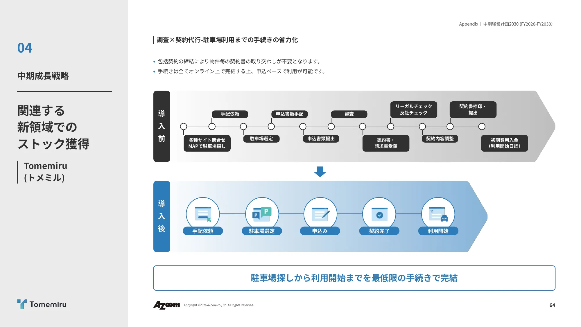 Financial Results Presentation for the Second Quarter of Fiscal Year Ending September 2026 | Azoom Co., Ltd.