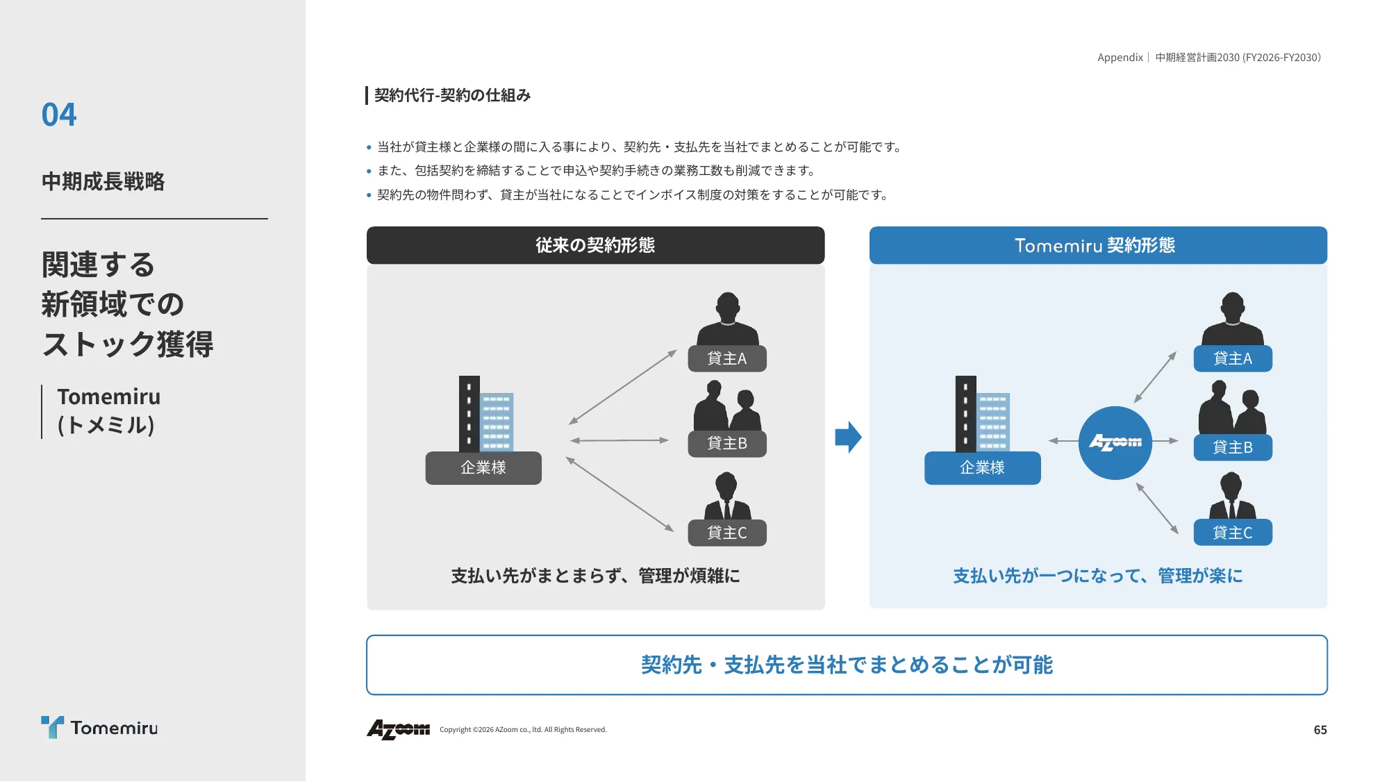 2026年9⽉期 第2四半期決算説明資料|株式会社アズーム