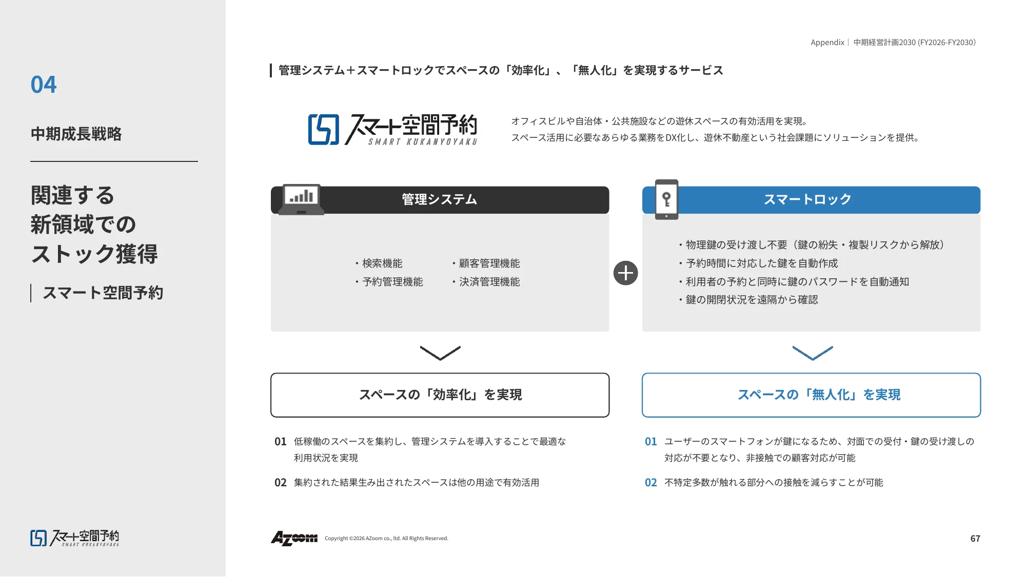 2026年9⽉期 第2四半期決算説明資料|株式会社アズーム