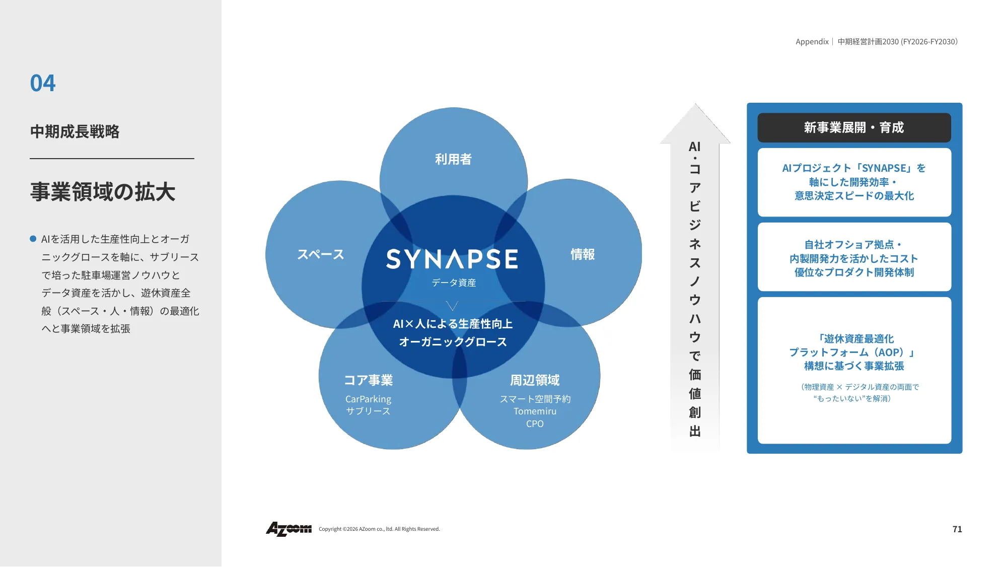 2026年9⽉期 第2四半期決算説明資料|株式会社アズーム