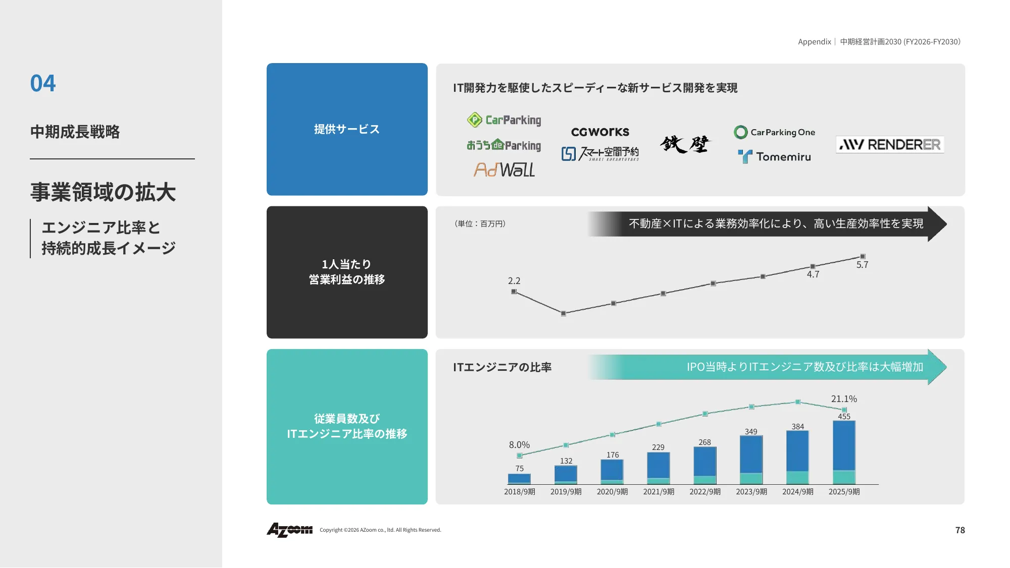 2026年9⽉期 第2四半期決算説明資料|株式会社アズーム