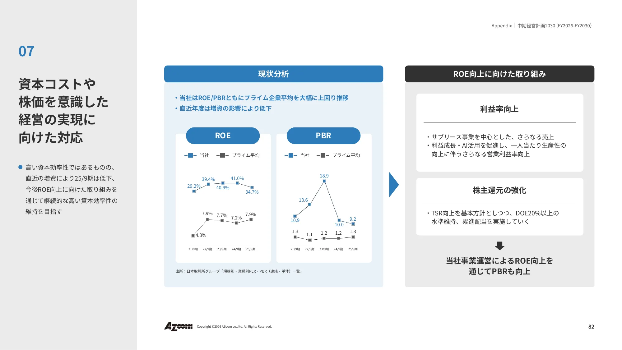 2026年9⽉期 第2四半期決算説明資料|株式会社アズーム