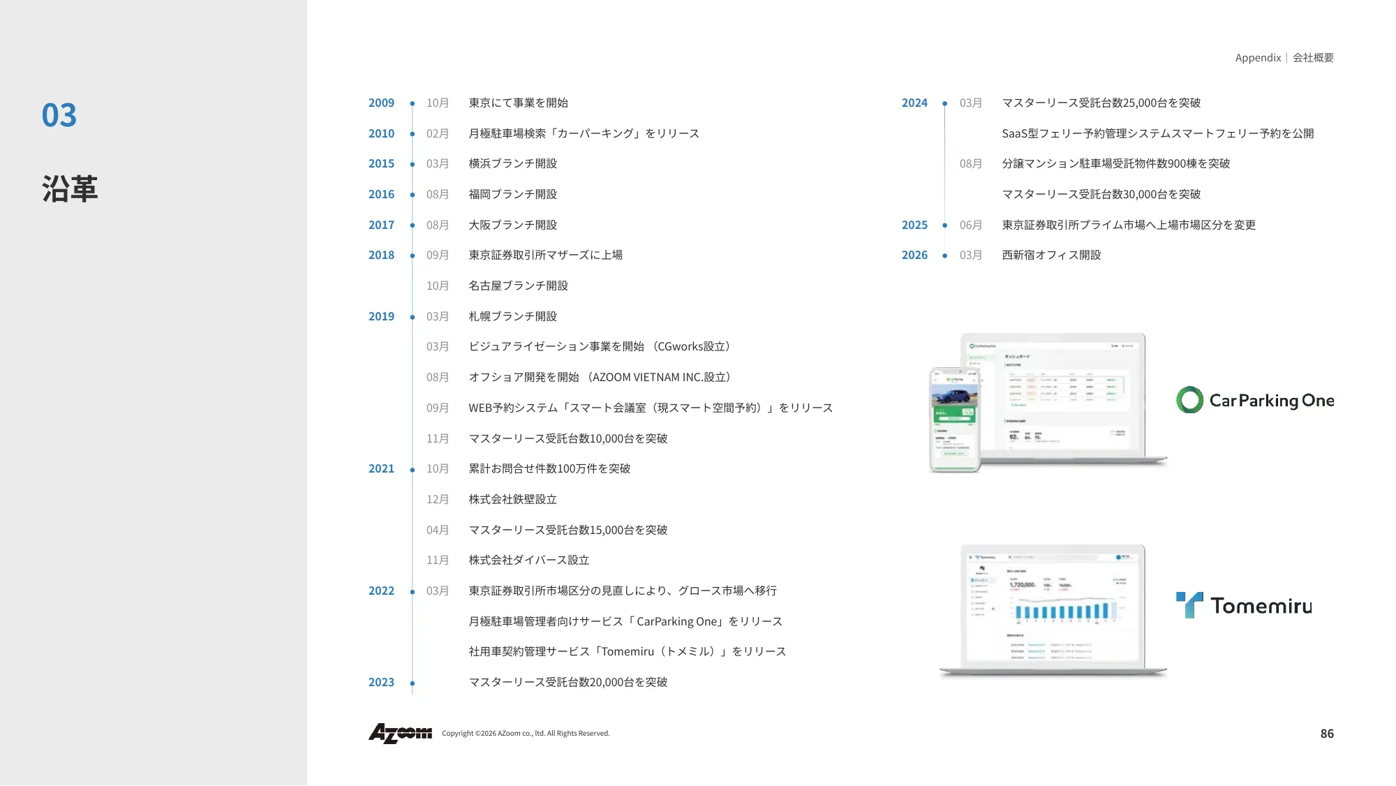 Financial Results Presentation for the Second Quarter of Fiscal Year Ending September 2026 | Azoom Co., Ltd.