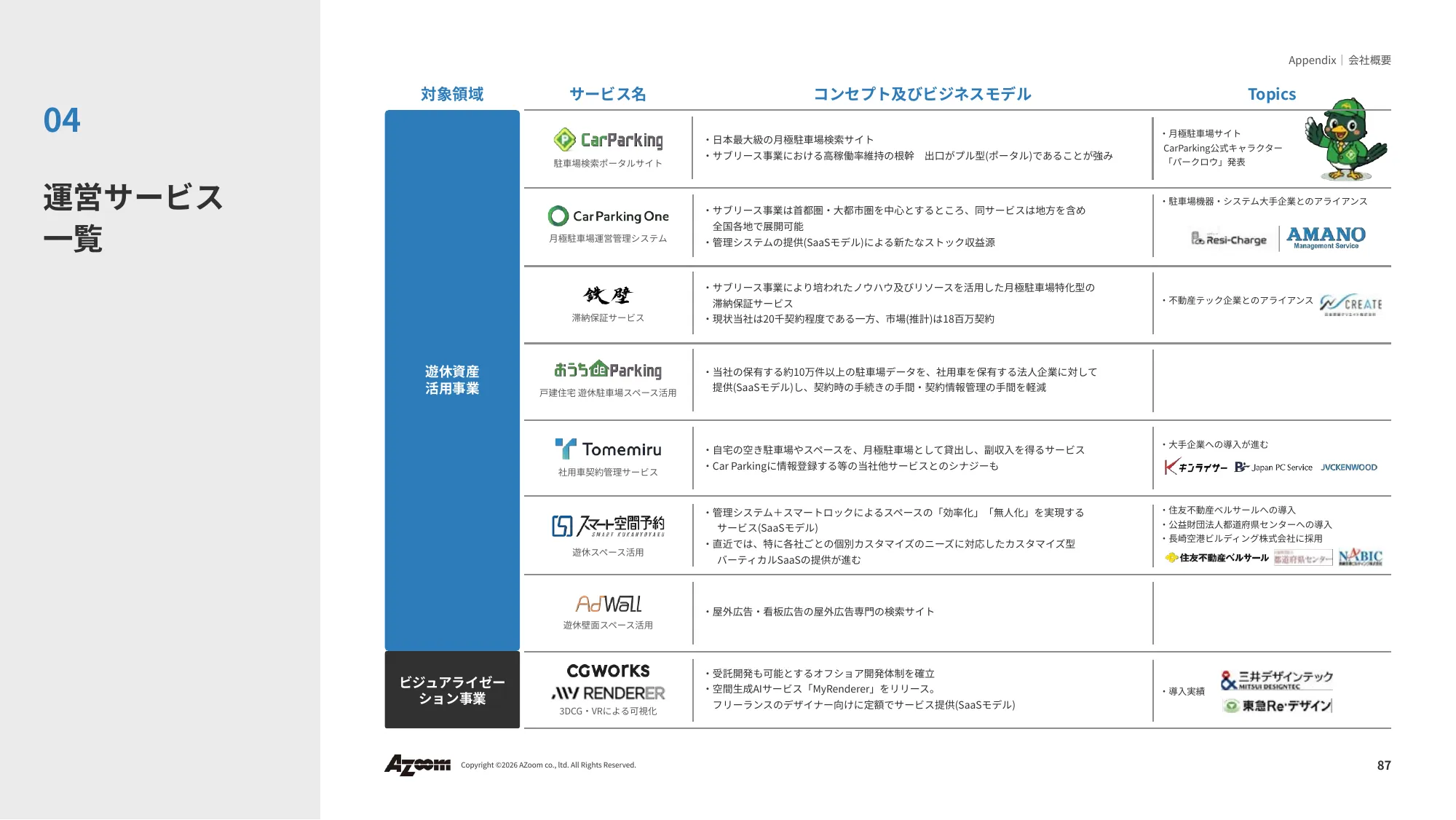 Financial Results Presentation for the Second Quarter of Fiscal Year Ending September 2026 | Azoom Co., Ltd.