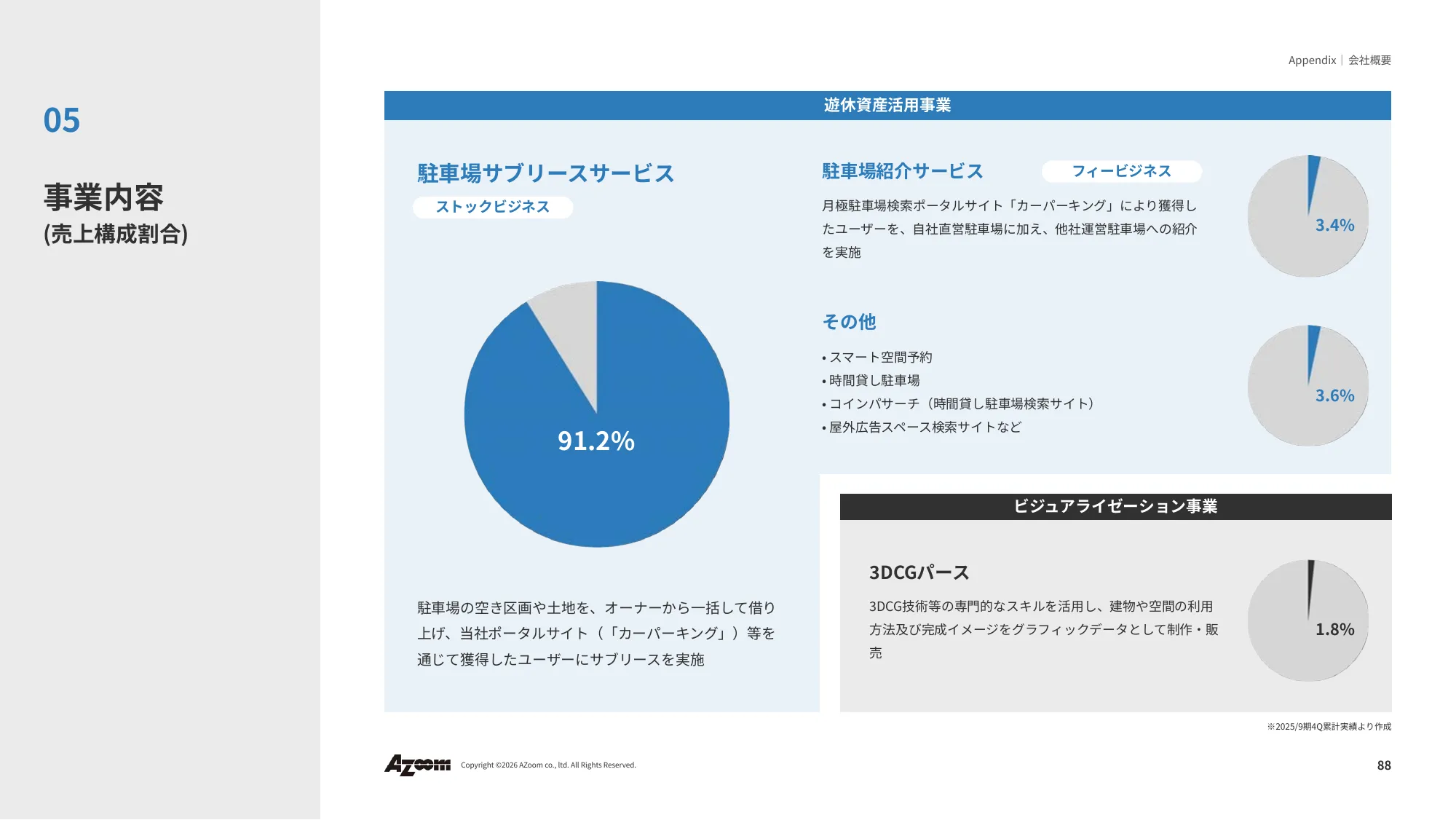 Financial Results Presentation for the Second Quarter of Fiscal Year Ending September 2026 | Azoom Co., Ltd.
