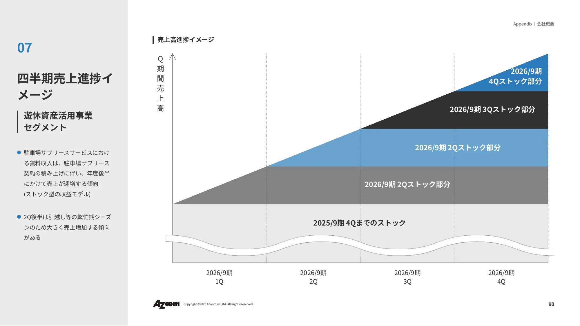Financial Results Presentation for the Second Quarter of Fiscal Year Ending September 2026 | Azoom Co., Ltd.
