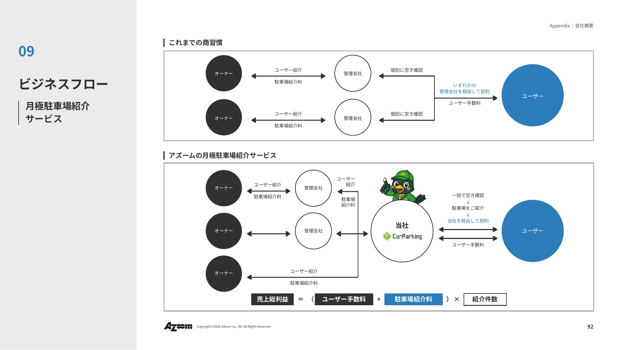 Financial Results Presentation for the Second Quarter of Fiscal Year Ending September 2026 | Azoom Co., Ltd.