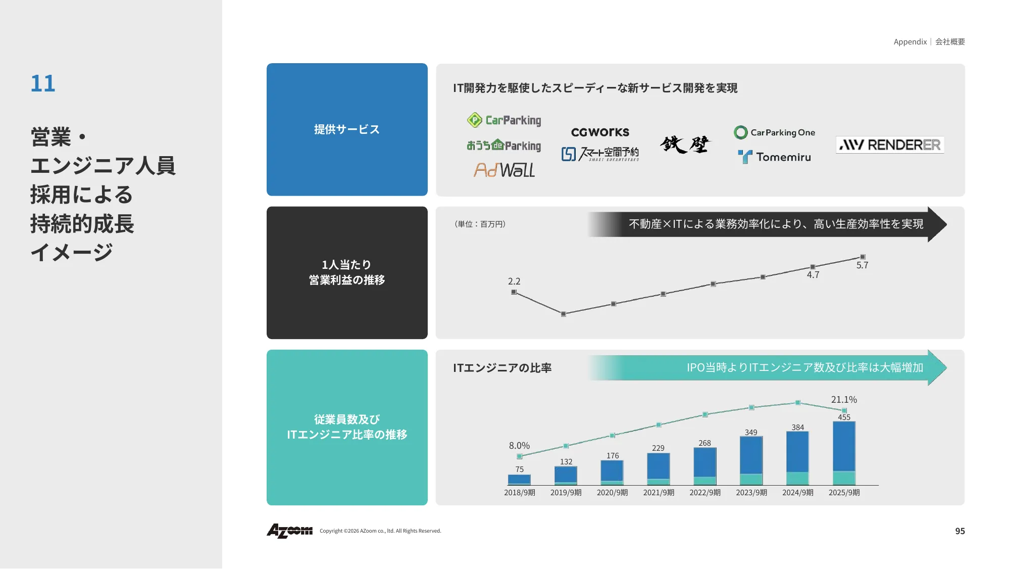 2026年9⽉期 第2四半期決算説明資料|株式会社アズーム