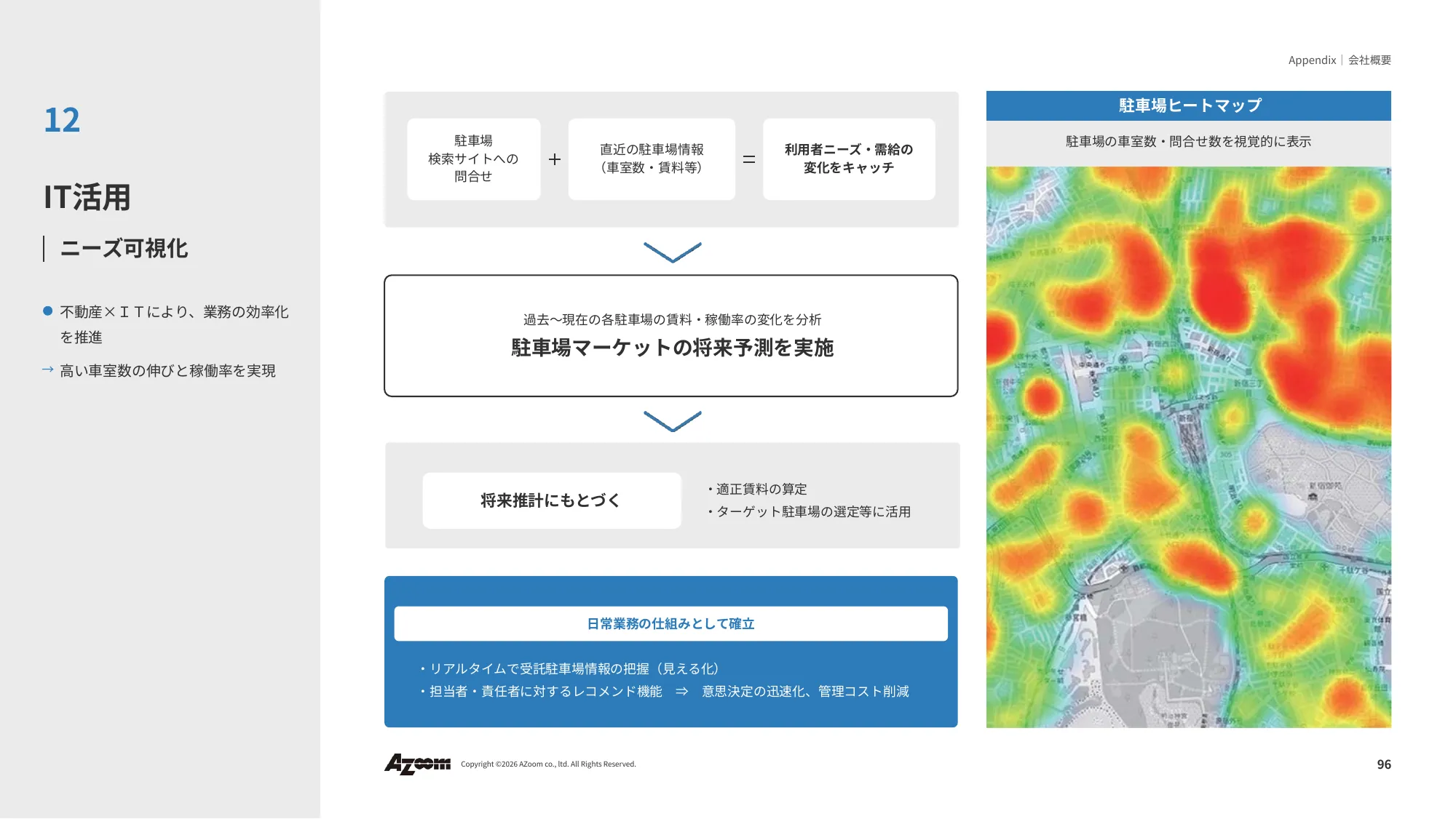 2026年9⽉期 第2四半期決算説明資料|株式会社アズーム