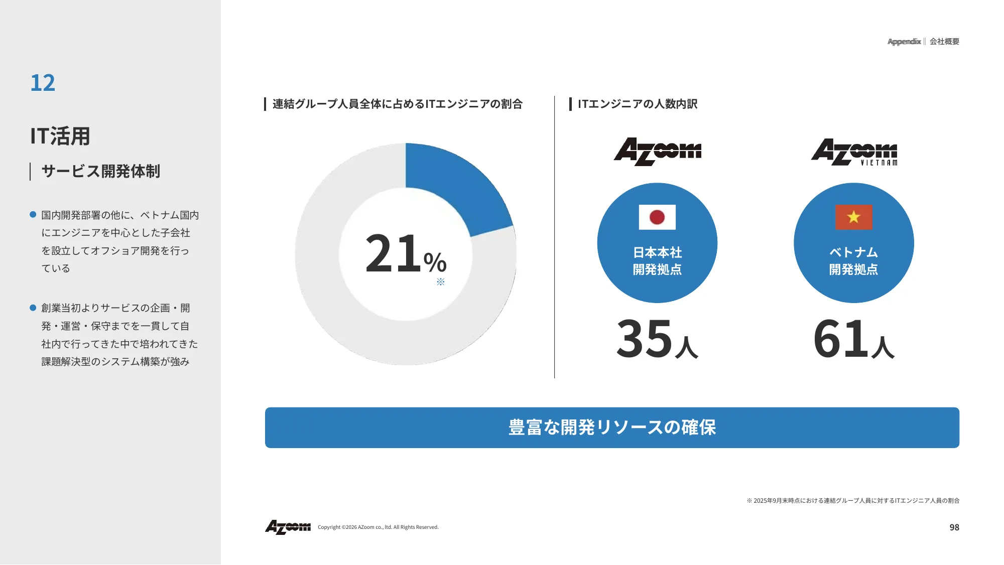 2026年9⽉期 第2四半期決算説明資料|株式会社アズーム