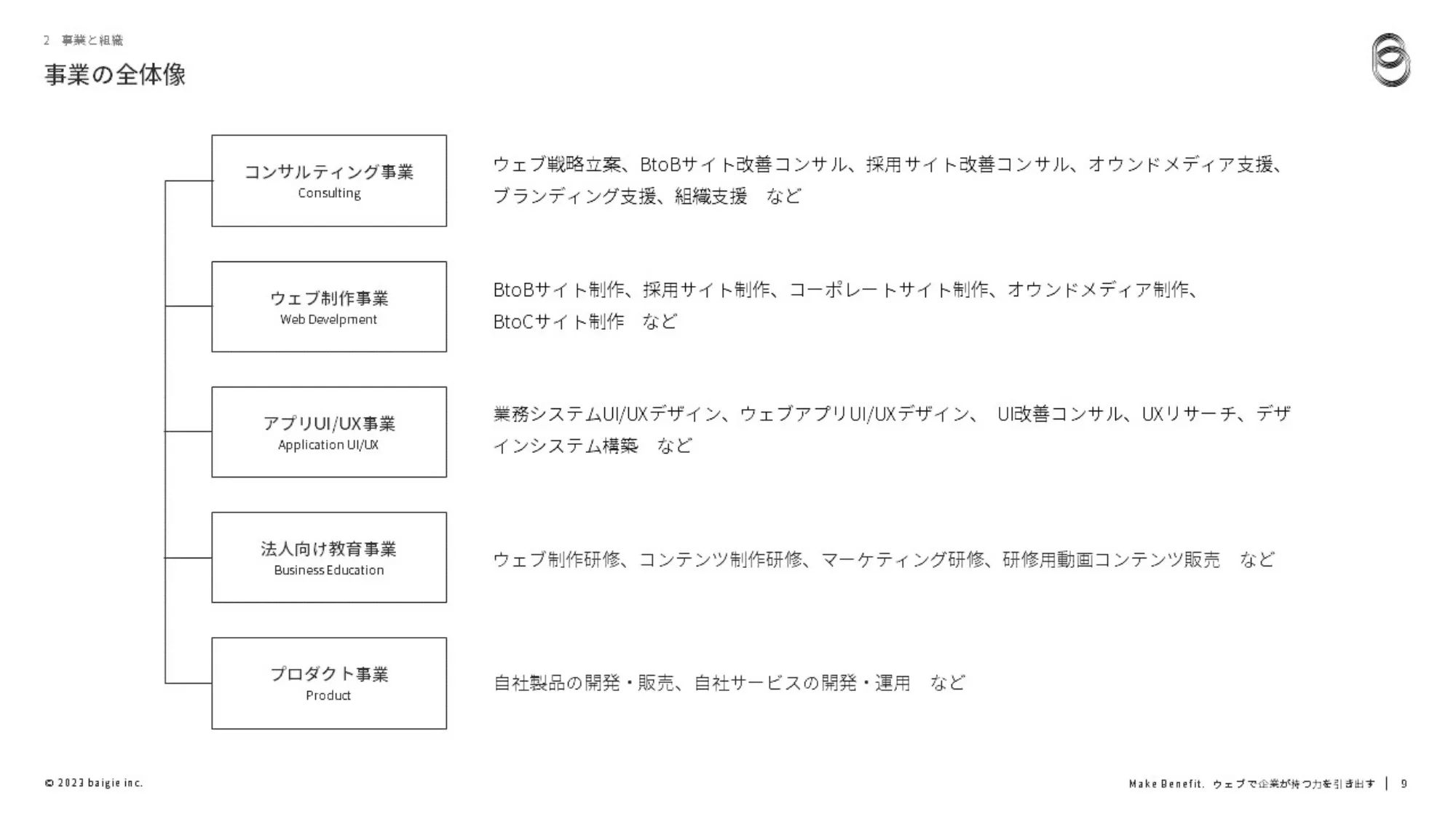 ベイジ採用ピッチ資料(コンサルタント)