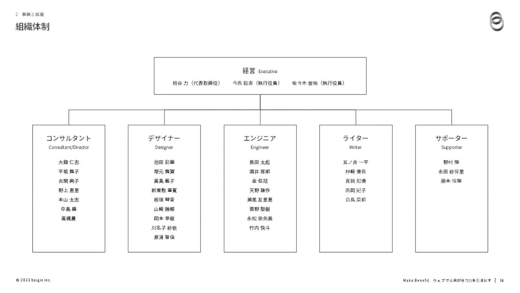 ベイジ採用ピッチ資料(コンサルタント)