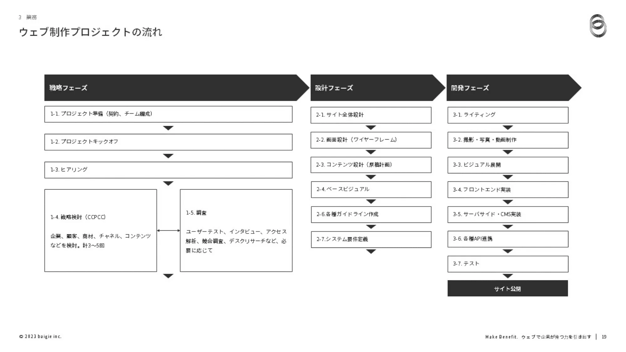 ベイジ採用ピッチ資料(コンサルタント)