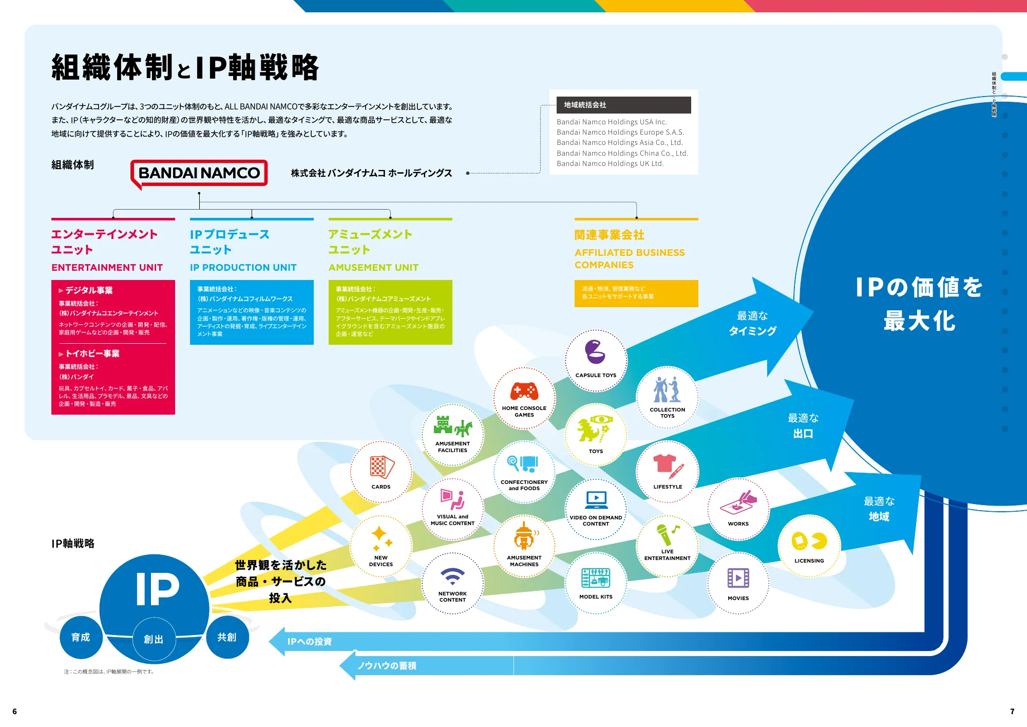 統合レポート｜株式会社バンダイナムコホールディングス