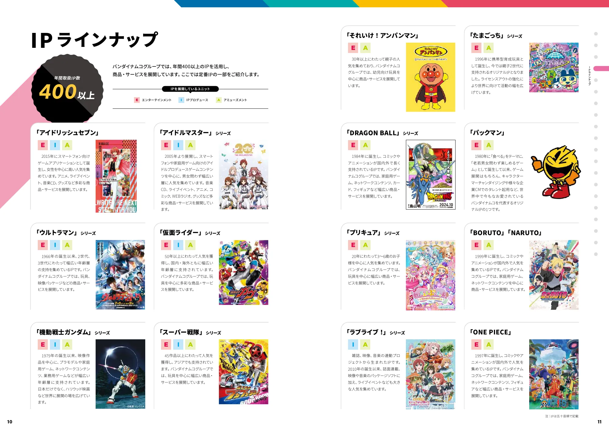統合レポート|株式会社バンダイナムコホールディングス