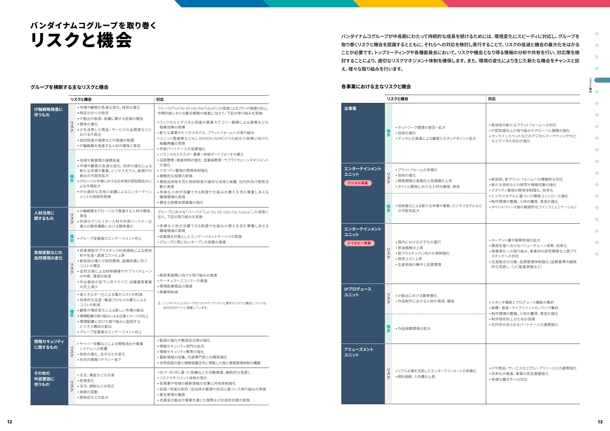 統合レポート｜株式会社バンダイナムコホールディングス
