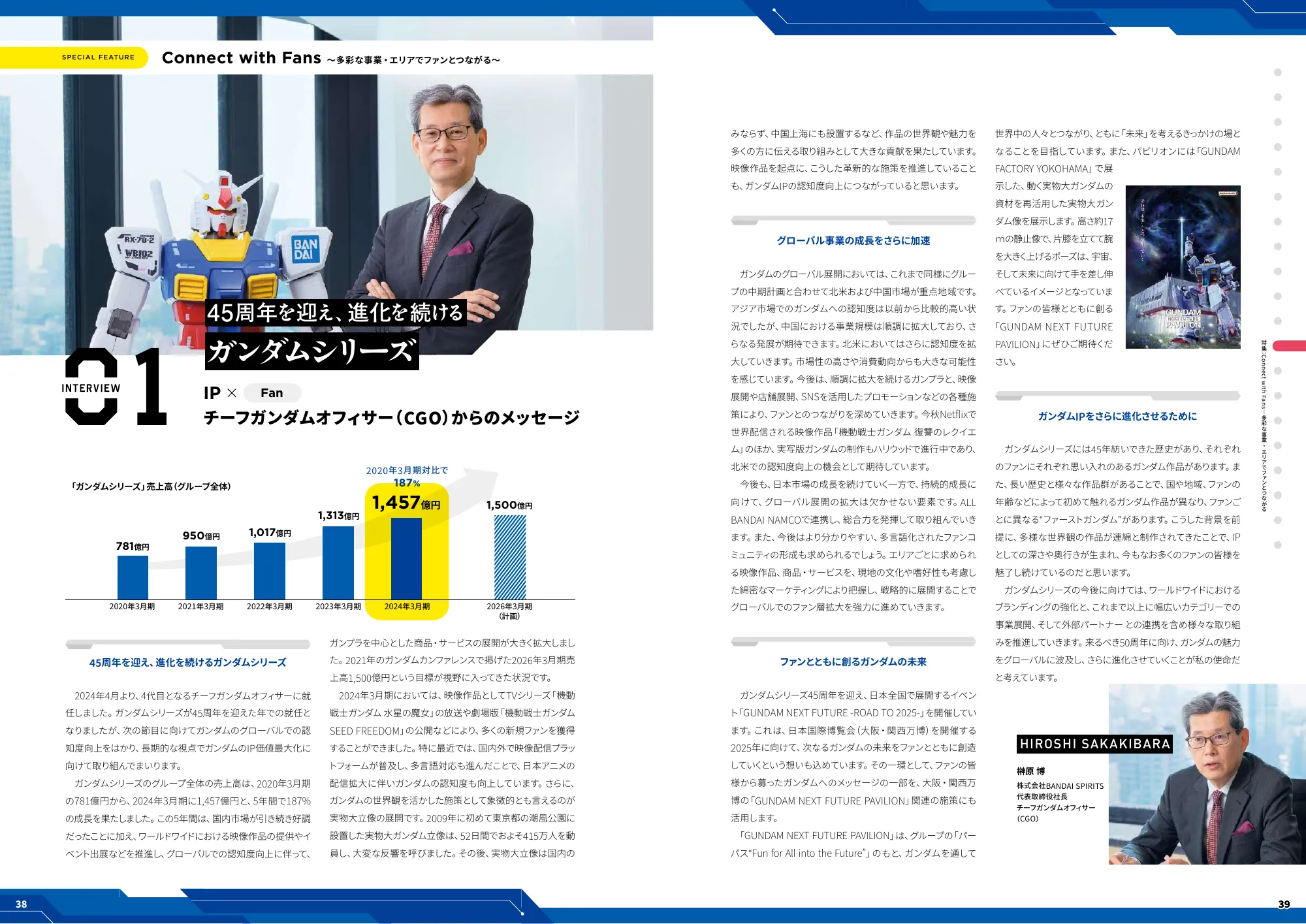 統合レポート|株式会社バンダイナムコホールディングス