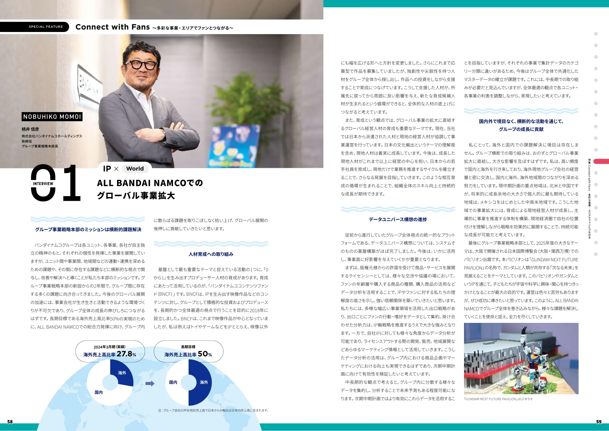 統合レポート|株式会社バンダイナムコホールディングス