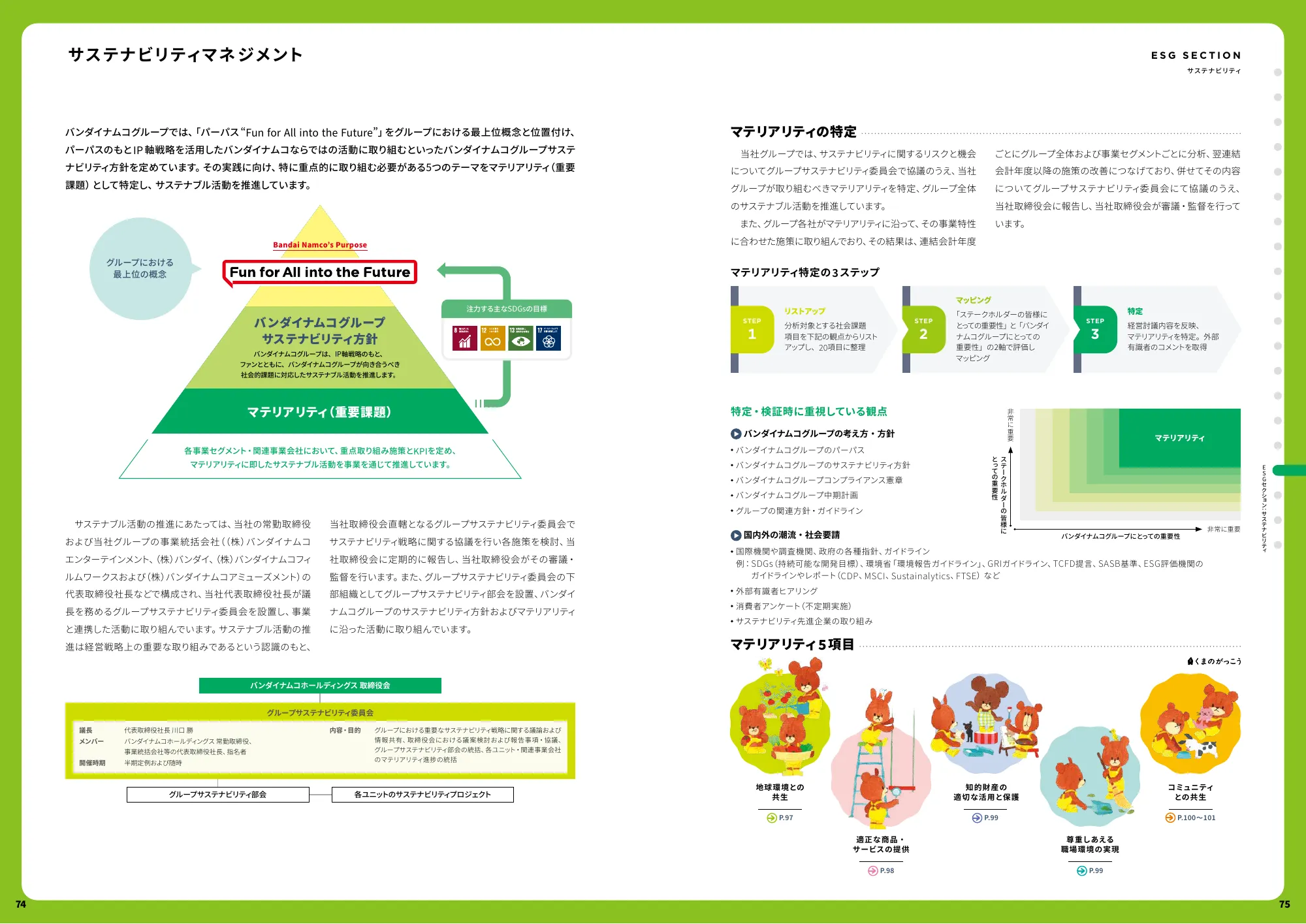 統合レポート｜株式会社バンダイナムコホールディングス