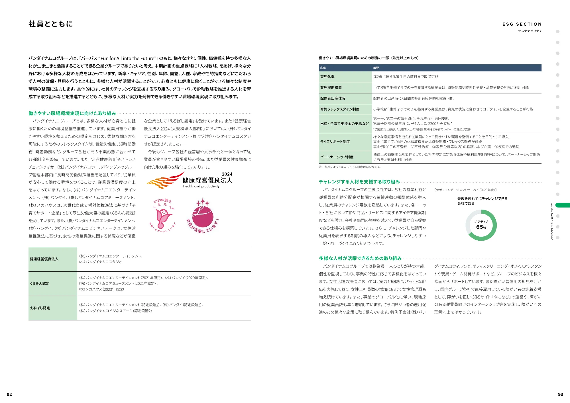 統合レポート|株式会社バンダイナムコホールディングス