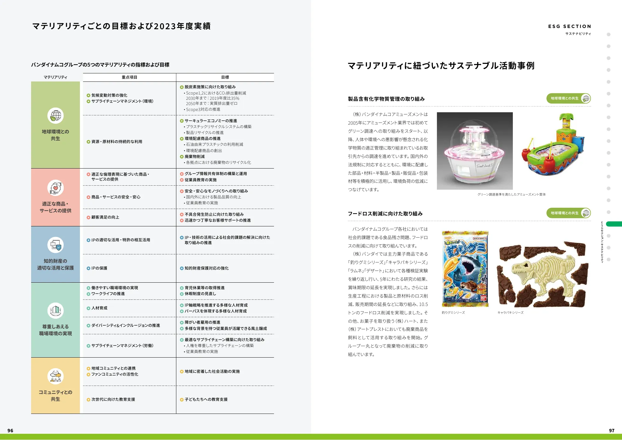 統合レポート｜株式会社バンダイナムコホールディングス
