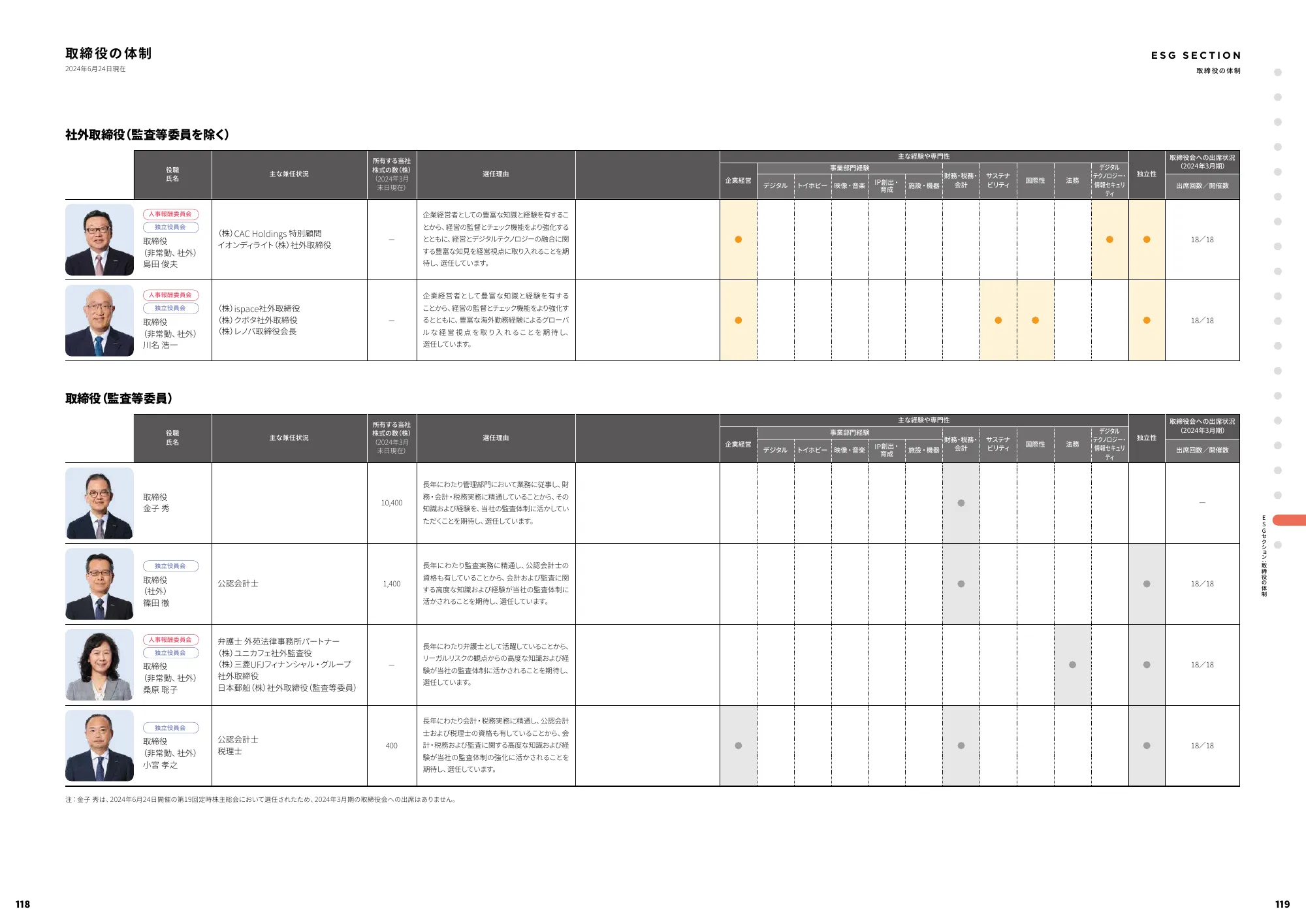 統合レポート｜株式会社バンダイナムコホールディングス