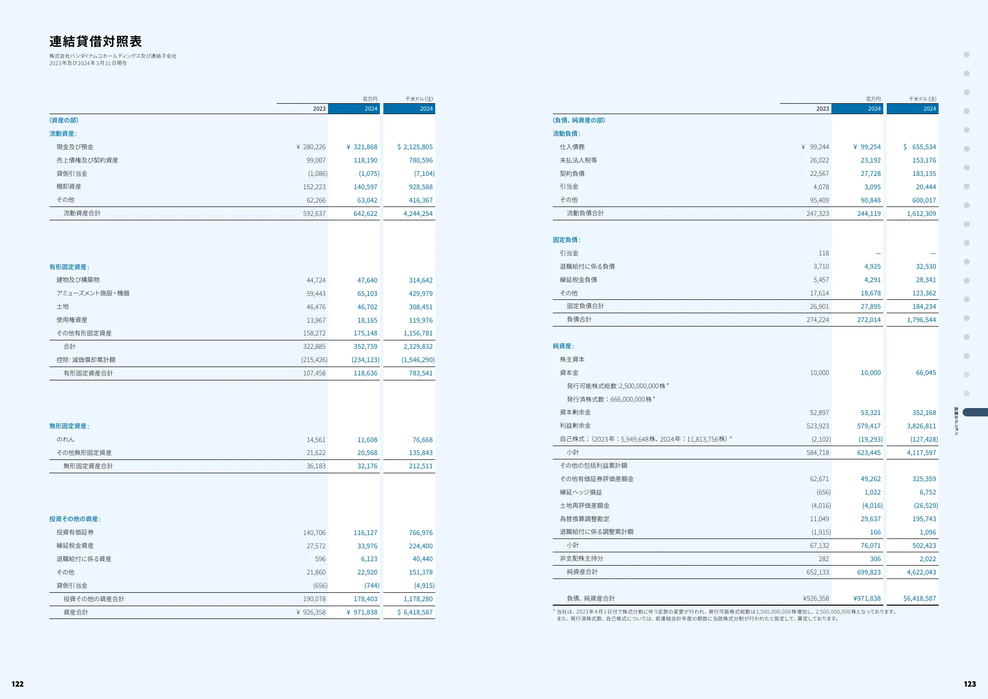 統合レポート｜株式会社バンダイナムコホールディングス