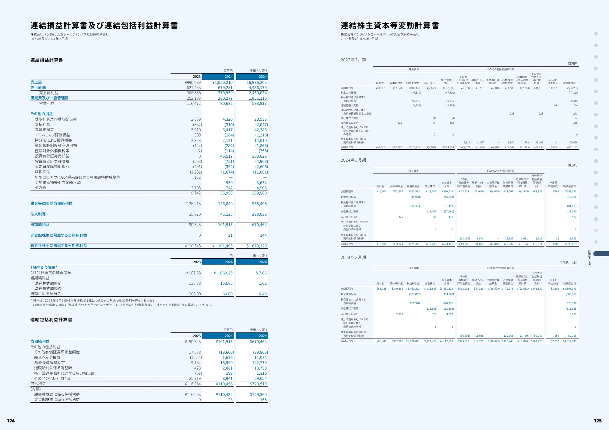 統合レポート｜株式会社バンダイナムコホールディングス