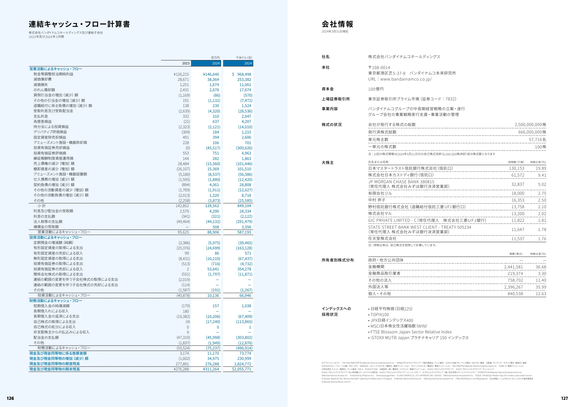 統合レポート｜株式会社バンダイナムコホールディングス