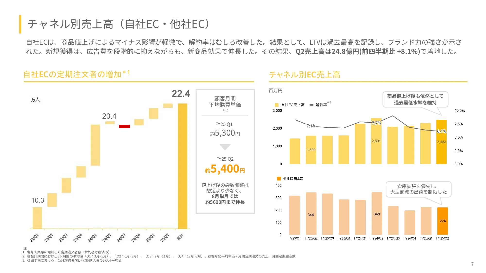 2025年度2⽉期第2四半期決算説明資料|ベースフード株式会社