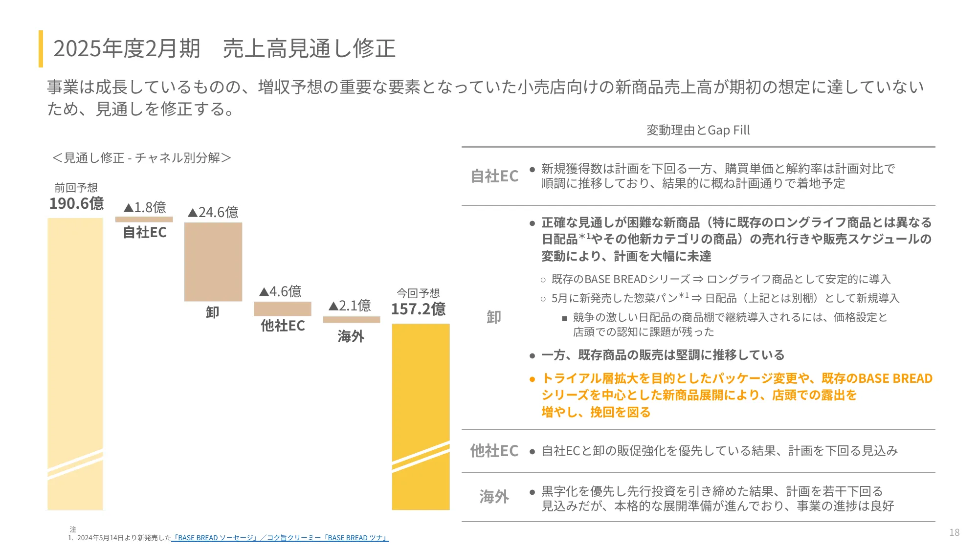 2025年度2⽉期第2四半期決算説明資料|ベースフード株式会社