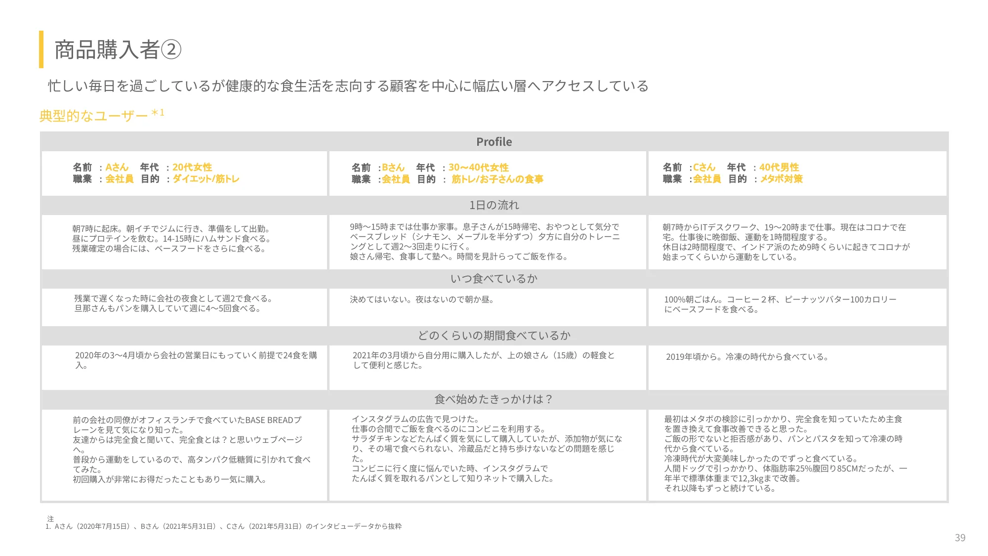 2025年度2⽉期第2四半期決算説明資料|ベースフード株式会社